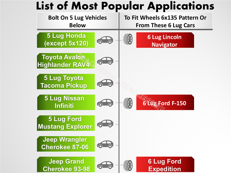 The chart displays vehicles with a 5-lug pattern, featuring Honda, Toyota, Lexus, Ford, and Jeep models. Adjacent are car images. To the right are 6-lug vehicles like the Lincoln Navigator and Ford F-150/Expedition with tire images. Includes Hub Centric Wheel Adapter 5x4.5 to 6x135 for transformation.