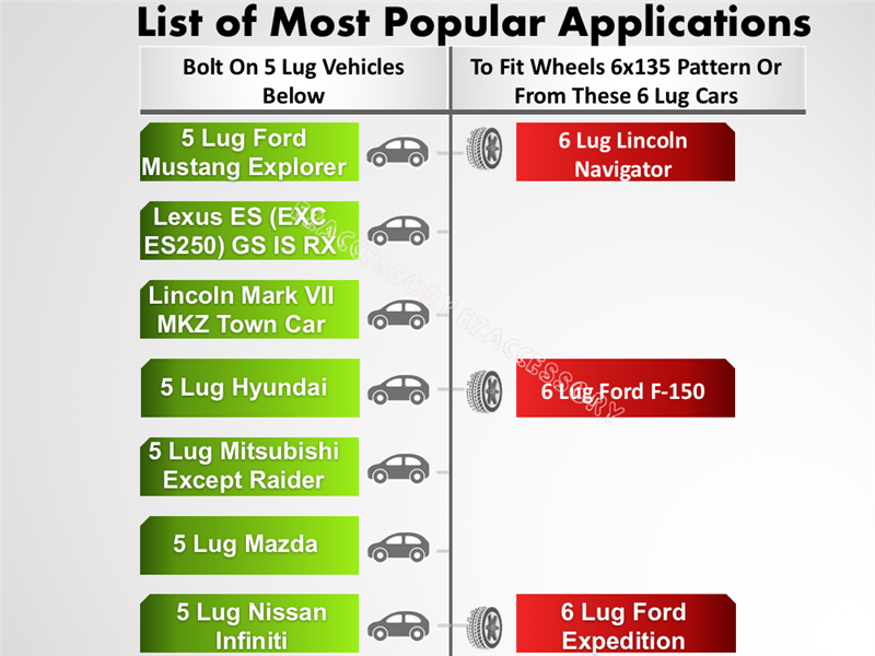 A chart compares vehicle models by bolt pattern: Models like Ford Mustang and Lexus ES have 5 lug hubs, while Lincoln Navigator and Ford F-150 use a 6 lug setup. The Hub Centric Wheel Adapter 5x4.5 To 6x135 (2 thick) helps fit these patterns together.