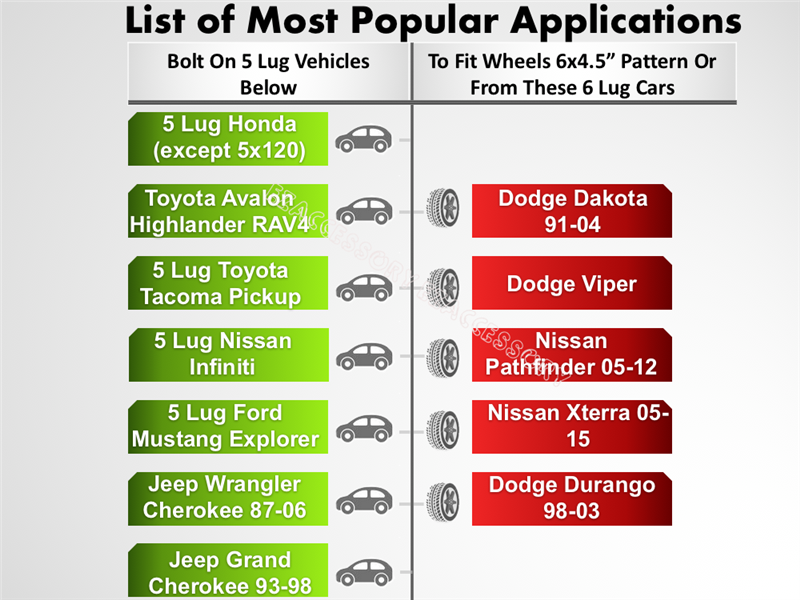 Chart titled List of Most Popular Applications features two columns: the left for 5 Lug wheels on vehicles like Toyota Avalon and Jeep Grand Cherokee, noting hub centric design; the right for 6 Lug wheels on models like Dodge Dakota and Nissan Pathfinder. Includes images of wheel bolts.
