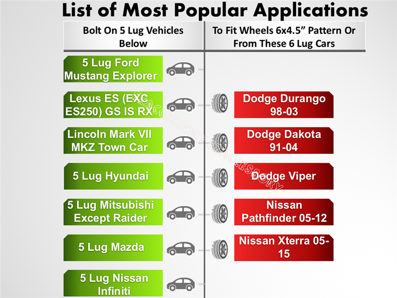An infographic, List of Most Popular Applications, displays car models with 5 lug wheels on the left and 6 lug cars on the right, featuring details from CNC machined billet aluminum. The Hub Centric Wheel Adapter 5x4.5 To 6x4.5 Thickness 2 (Pair) product information is included for each model such as Ford Mustang and Lexus ES in respective columns.