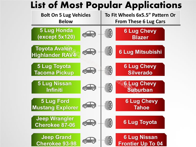 Graphic showcasing vehicles compatible with bolts and wheels. Left: 5 lug models like Honda, Toyota, Nissan. Right: 6 lug vehicles including Chevy Blazer, Silverado, Suburban, Tahoe. Features Hub Centric Wheel Adapter (5x4.5 to 6x5.5) for a perfect fit on Toyota & Nissan models.