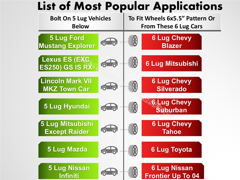 A chart shows vehicles with wheel setups: 5-lug (Ford Mustang, Explorer; Mazda) and 6-lug fit (Chevy Blazer; Toyota). It features car and wheel icons, highlighting the use of Hub Centric Wheel Adapter 5x4.5 To 6x5.5 Thickness 2 (Pair) for hub-centric fit with billet aluminum adapters.