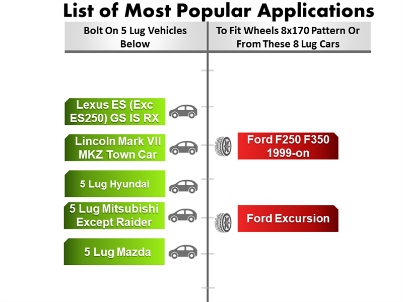 Check out a list of vehicles with diverse wheel patterns. The left column includes 5 lug options like Lexus ES and Mazda, while the right features 8 lug vehicles such as Ford F250 and Excursion. Boost compatibility with the Wheel Adapter 5x4.5 to 8x170 Thickness 1 for perfect adaptation to an 8 lug setup.
