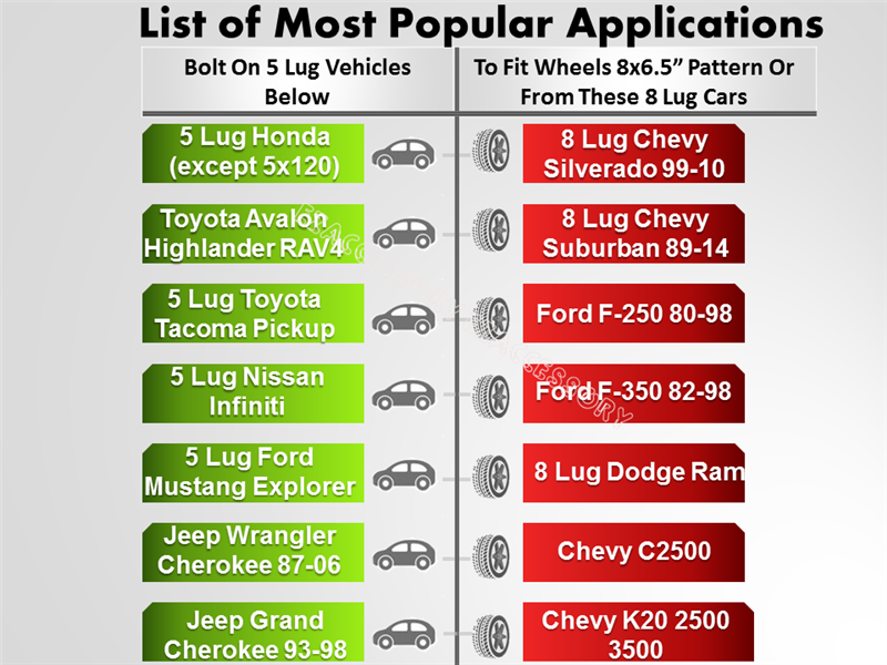 A chart showcases vehicle applications for the Wheel Adapter 5 Lug 4.5 to 8 Lug 6.5, featuring models like Honda, Jeep, and Toyota for 5-lug, and Chevy Silverado, Ford F-350, and Dodge Ram within specific year ranges for the 8-lug category with an 8x6.5 pattern.