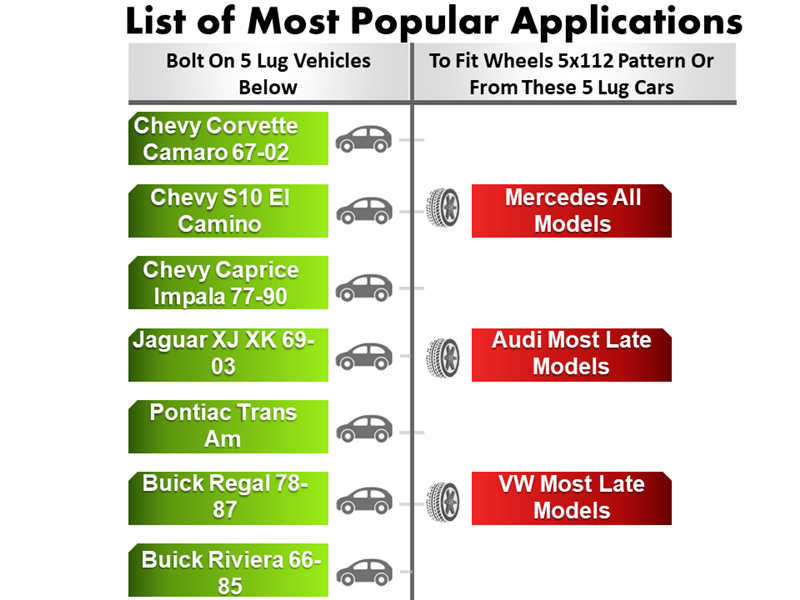 Chart displaying top applications for bolt-on 5 lug vehicles, including Chevy, Jaguar, and Mercedes on the left. On the right are Wheel Adapter 5 Lug 4.75 To 5 Lug 112 (Pair) made from CNC machined aluminum. Includes car/wheel icons and wheel studs with every order.