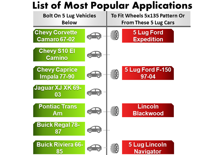 Discover our chart of popular applications for bolt-on 5 lug vehicles like the Chevy Corvette and Jaguar XJ XK. The Wheel Adapter 5 Lug 4.75 To 5 Lug 135 pairs seamlessly with Ford Expedition, F-150, and Lincoln Navigator. Made from CNC machined billet aluminum for superior fitment.