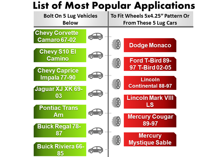 Infographic displaying car models compatible with Wheel Adapter 5 Lug 4.75 To 5 Lug 4.25 (Pair) for billet aluminum options: Left column includes Chevy Corvette Camaro, S10 El Camino, Caprice; Jaguar XJ XK; Pontiac Trans Am; Buick Regal, Riviera. Right column: Dodge Monaco, Ford T-Bird, Lincoln Continental, Mercury Cougar.