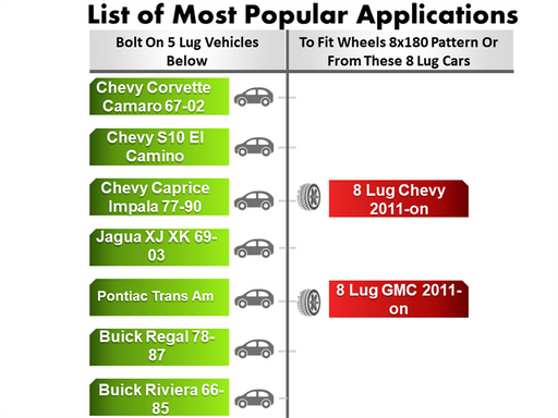 A chart pairs Bolt On 5 Lug Vehicles Below, like Chevy Corvette and Buick Regal, with 8 Lug Chevy 2011-on and 8 Lug GMC 2011-on. Customize using the Wheel Adapter 5x4.75 to 8x180 Thickness 1 (Pair) for Ford Superduty or Corvette wheels.