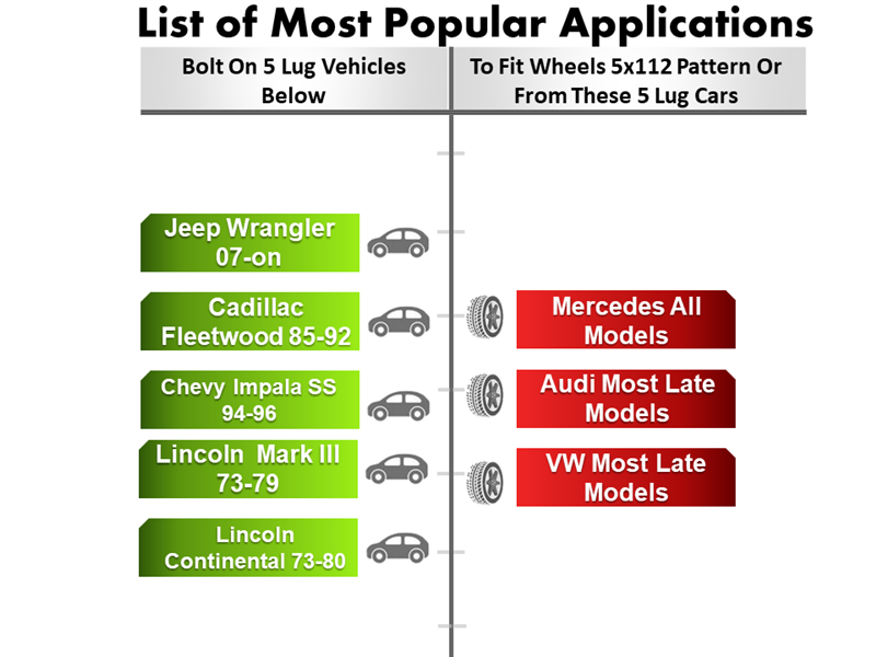 Infographic showcasing applications for Wheel Adapter 5x5 To 5x112 (Pair) with CNC machined 6061 T6 billet aluminum: Left includes Jeep Wrangler 07-on, Cadillac Fleetwood 93-96, Chevy Impala SS 94-96, Lincoln Mark III & Continental; Right suits late model Mercedes, Audi, and VW with a 5x112 bolt pattern.