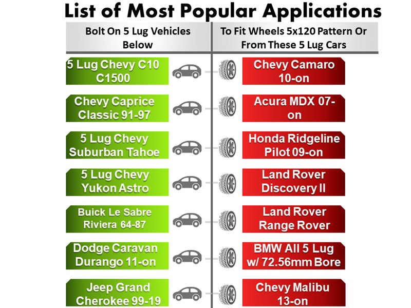 The chart features the Wheel Adapter 5 Lug 5 to 5 Lug 120 (Pair), showcasing compatible wheels with a 5x120 pattern for popular Chevy, Acura, Honda, Land Rover, and BMW vehicles. Some wheels are made from CNC machined billet aluminum for precision and durability.