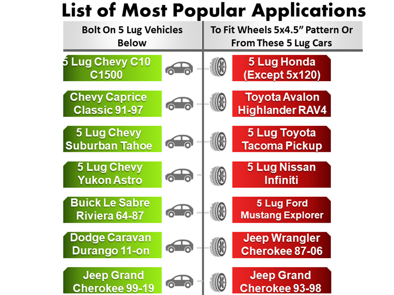 Chart showcasing popular car models and their wheel applications, emphasizing the need for 5 lug adapters. Left column: Chevy C10, Caprice, Suburban; right column: Honda (except 5x120), Toyota Avalon, Tacoma. Perfect for those upgrading with Wheel Adapter 5 Lug 5 To 5 Lug 4.5 (Pair) or replacing wheel studs.