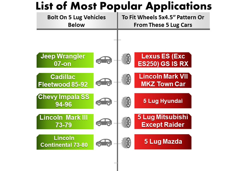 The chart lists vehicles compatible with Wheel Adapter 5 Lug 5 To 5 Lug 4.5 (Pair): Left - Jeep Wrangler, Cadillac Fleetwood, Chevy Impala SS, Lincoln Mark III and Continental; Right - Lexus ES, Lincoln MKZ, Hyundai, Mitsubishi, and Mazda with billet aluminum wheel studs and adapters.
