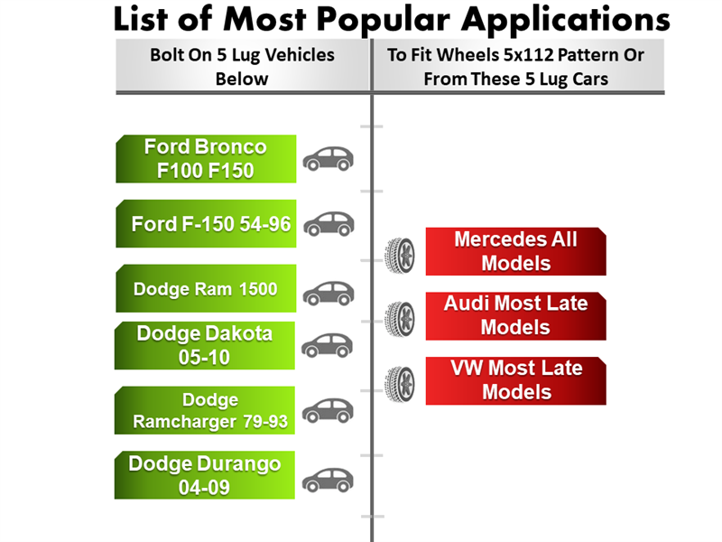 A chart illustrates the Wheel Adapter 5x5.5 To 5112 (Pair) Step Bore compatibility for Ford and Dodge, including Dodge Ram 1500, highlighting 5x112 pattern wheels for Mercedes, Audi, and VW. Each vehicle model is displayed alongside its year range.