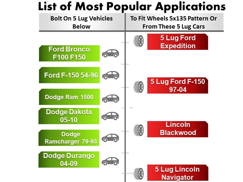 A chart titled List of Most Popular Applications shows compatibility for the Wheel Adapter 5 Lug 5.5 To 5 Lug 135 (Pair) with CNC machined aluminum parts. The left column lists Ford Bronco, F-150, Dodge Ram, Dakota, and Durango; the right column includes Expedition, Lincoln Blackwood, and Navigator.