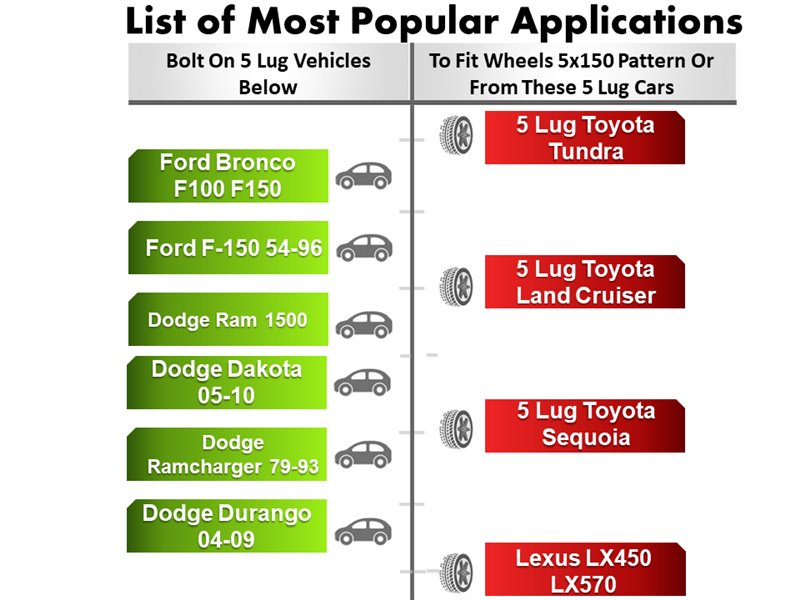Chart showing vehicle and wheel pattern compatibility: Left (green) includes Ford Bronco, F-150, Dodge Ram 1500, Dakota, Durango. Right (red) features 5 lug Toyota Tundra and Land Cruiser, compatible with the Wheel Adapter 5 Lug 5.5 To 5 Lug 150mm for easy fitment.