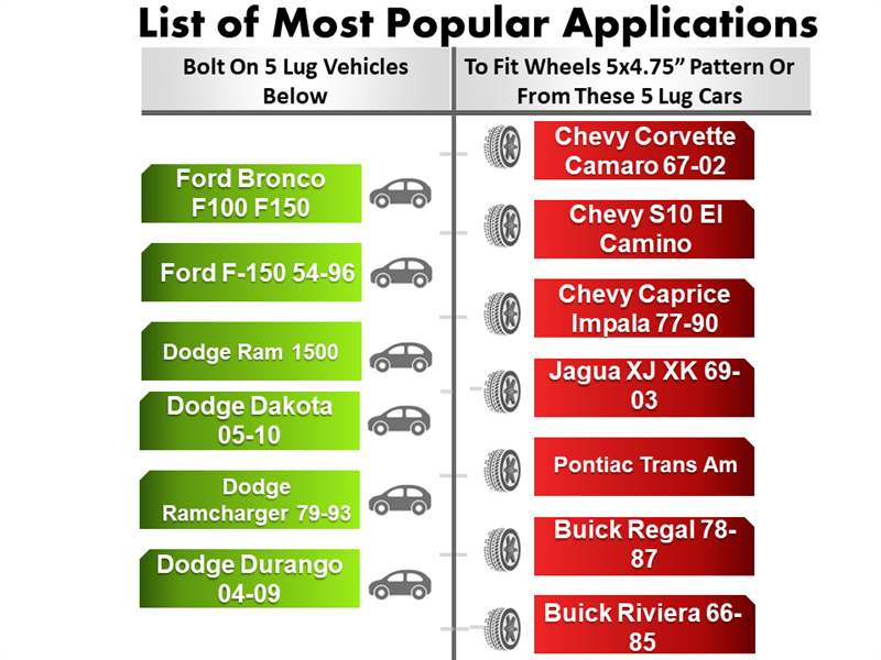 A List of Most Popular Applications chart details bolt pattern compatibility for vehicles, with Ford and Dodge models in green (left) and Chevy, Jaguar, Pontiac, Buick in red (right). Options above include billet aluminum Wheel Adapter 5 Lug 5.5 To 5 Lug 4.75 (Pair) with an 87mm bore.