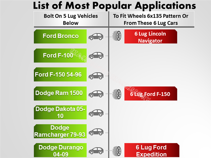 A chart lists vehicle models with 5 lug wheels like the Ford Bronco and Dodge Ram 1500, alongside those with 6 lug wheels such as the Lincoln Navigator and Ford Expedition, highlights the popular 6x135 bolt pattern, including options like Wheel Adapter 5 Lug 5.5 To 6 Lug 135 Thickness 2 (Pair).