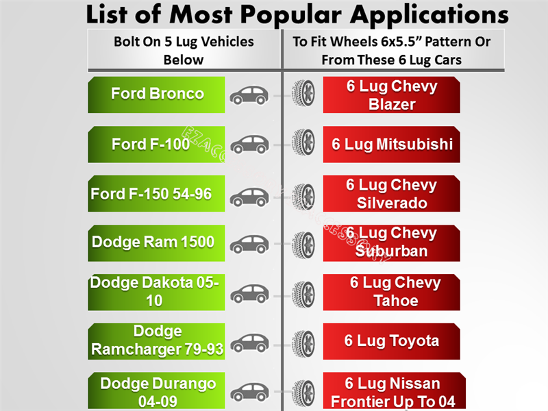 An adapter chart details compatibility for using Chevy wheels and conversion adapters. Vehicles include Ford Bronco, F-100, F-150 (54-96), Dodge Ram 1500, Dakota (05-10) on the left and Blazer, Mitsubishi, Silverado, Suburban with compatible bolt patterns for all six-lug models on the right.