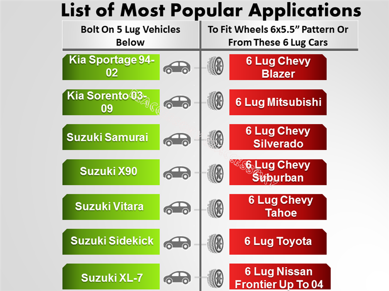 The List of Most Popular Applications guide showcases vehicles like the Kia Sportage with 5 lug wheels and Chevy Blazer with 6 lug wheels. Featuring car icons, its useful for checking bolt patterns or using the Wheel Adapter 5 Lug 5.5 To 6 Lug 5.5 to aid conversions!.