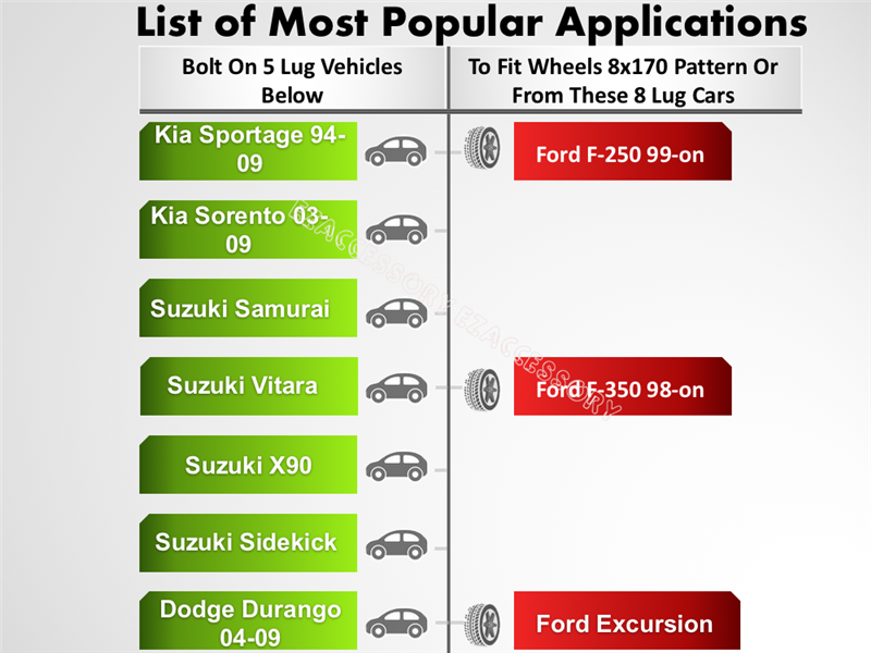 Infographic highlights vehicle applications for Hub Centric Wheel Adapter 5x5.5 to 8x170 (2 thick), featuring Kia Sportage, Sorento, Suzuki and Dodge Durango models, Ford F-250, F-350, Excursion with their years. Includes CNC machined adapter details for bolt-on 5 lug to 8 lug patterns.