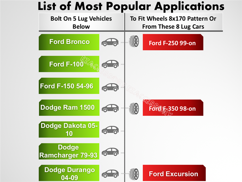 A CNC machined chart highlights popular vehicle wheel applications using adapters. Left: 5-lug vehicles (Ford Bronco, Ford F-100, Ford F-150 54-96, Dodge Ram 1500). Right: 8-lug vehicles (Ford F-250 99-on, Ford F-350 98-on, Ford Excursion). Ideal for the Hub Centric Wheel Adapter 5x5.5 to 8x170.