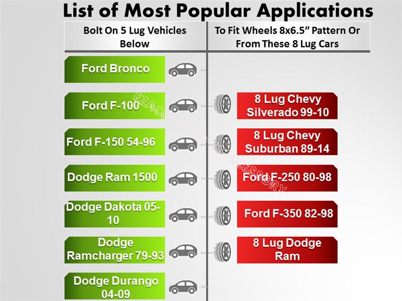 A chart displays popular applications for bolt-on 5 lug and 8 lug vehicles: Ford Bronco, Dodge Ram 1500 on the left, and Chevy Silverado with chevy wheels, plus the 8 Lug Dodge Ram on the right. Featuring Wheel Adapter 5 Lug 5.5 to 8 Lug 6.5 Thickness 2 (Pair).