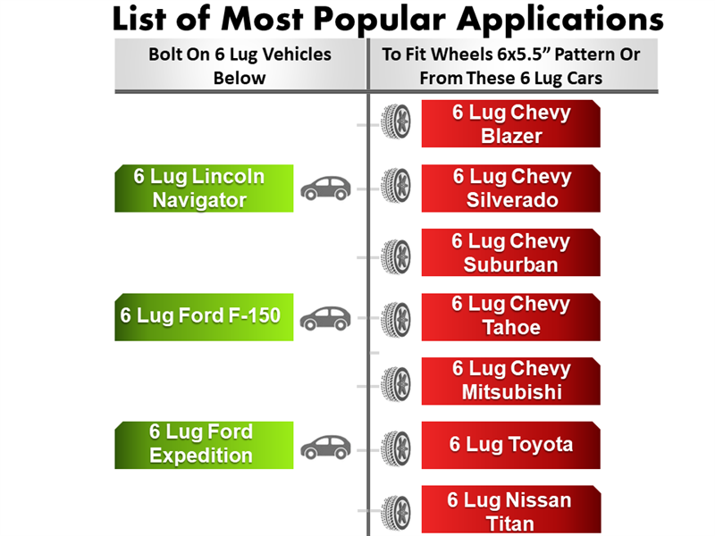 Wheel Adapter 6 Lug 135 To 6 Lug 5.5" (Pair)