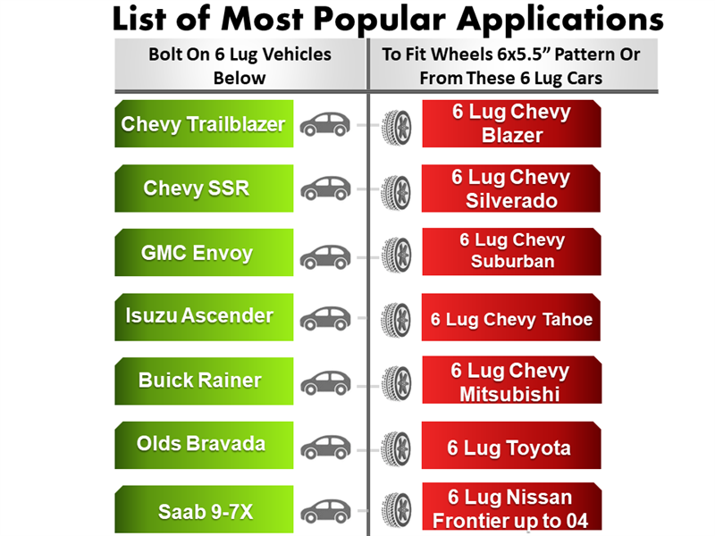 Wheel Adapter 6 Lug 5" To 6 Lug 5.5" (Pair)