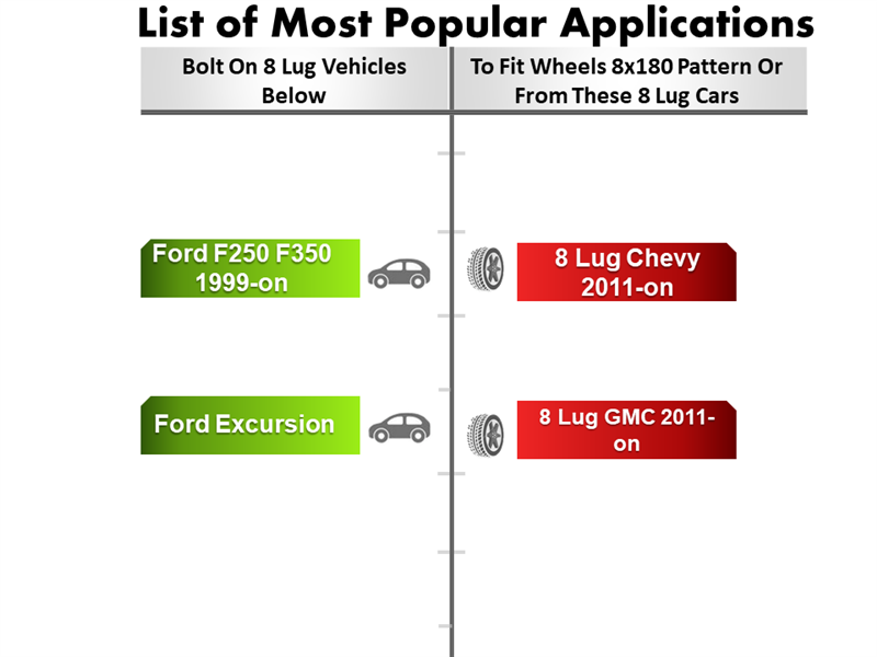 Wheel Adapter 8 Lug 170 To 8 Lug 180 (Pair) 14x1.5 Stud