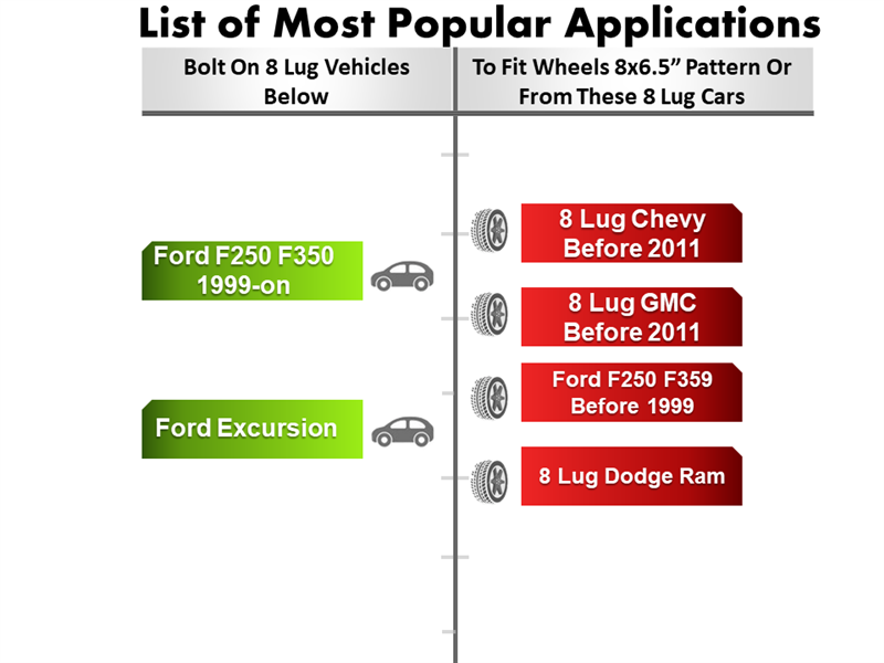 Wheel Adapter 8 Lug 170 To 8 Lug 6.5" (Pair) 14x1.5 Stud