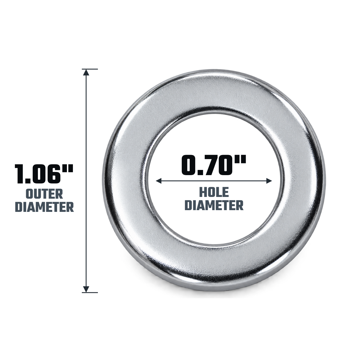 Standard mag lug nut washer diagram: 1.06-inch outer diameter and 0.70-inch hole diameter.